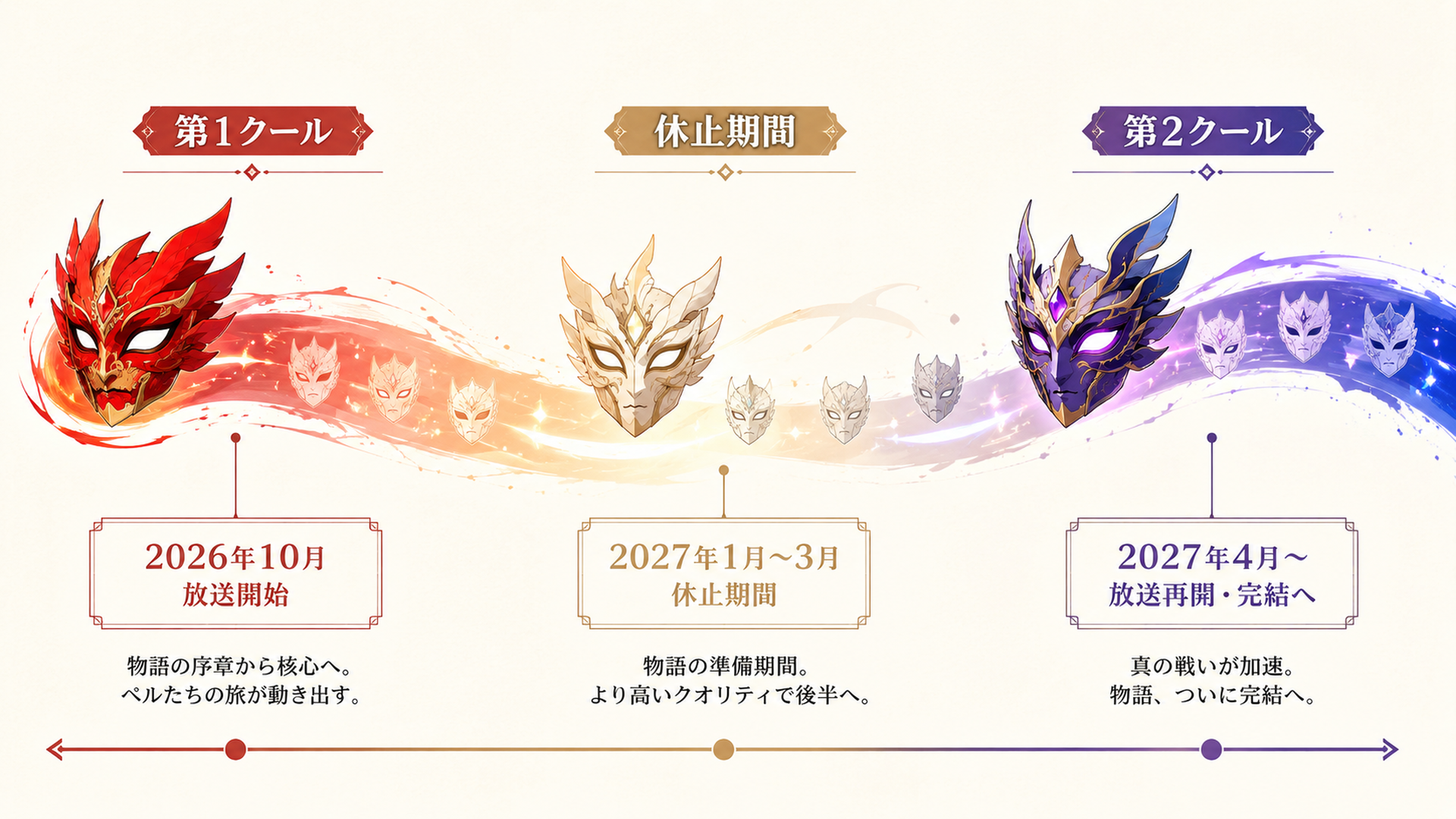 ペルとソナとモクを中心に8人の主要人物と多彩な仮面が並ぶバトルファンタジーの集合イラスト