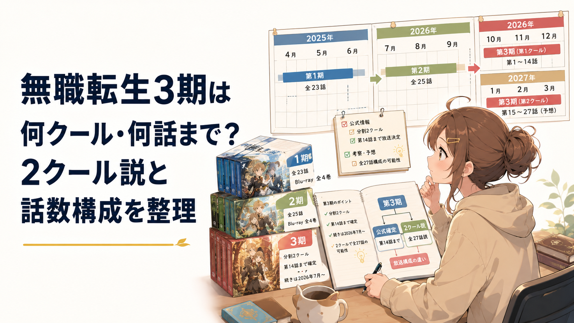 無職転生3期について公式確定の第14話までと2クール・全27話説の違いを整理したイメージ