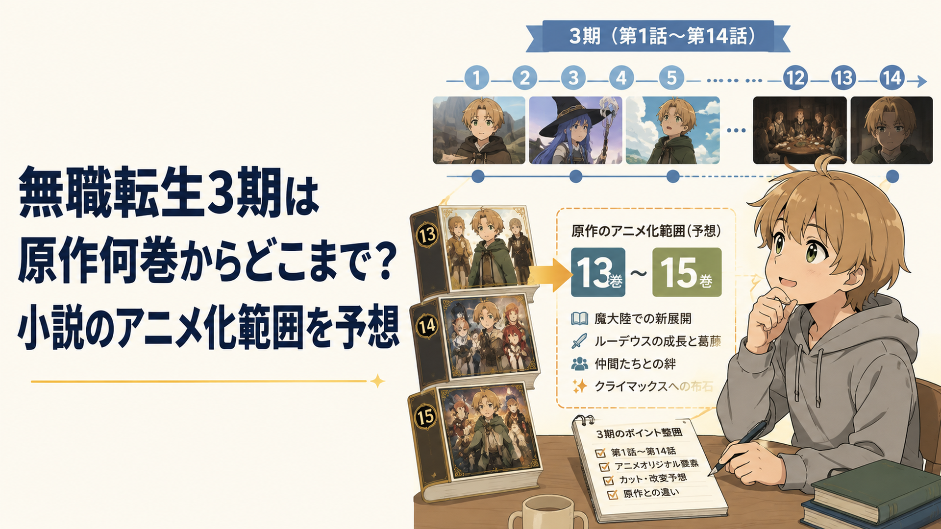 無職転生3期の第1話から第14話までの確定情報と原作13巻から15巻のアニメ化範囲を整理するイメージ